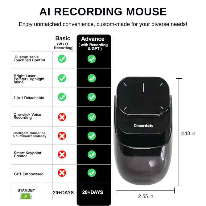 Cheerdots – Wireless Air Mouse with AI & ChatGPT – Image 8